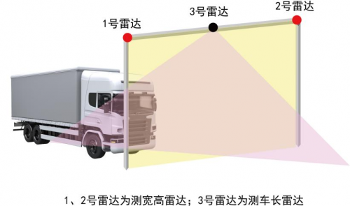 除了自動(dòng)駕駛，激光雷達(dá)還能應(yīng)用在哪？