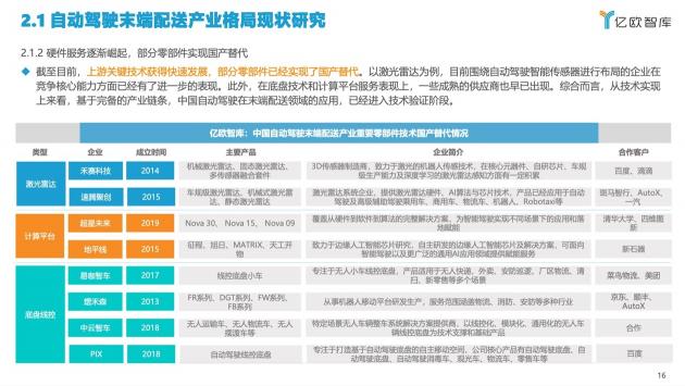 高能效自動(dòng)駕駛域控制器，末端配送的“中場(chǎng)戰(zhàn)役”