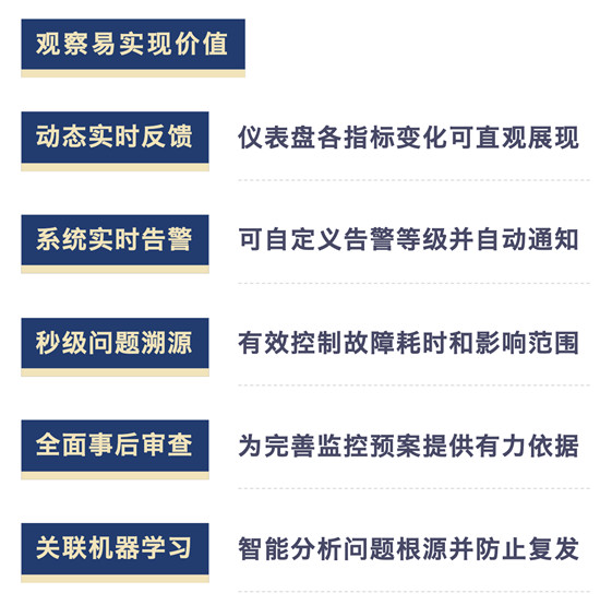 讓監(jiān)控“動”起來，日志易新品觀察易深度實(shí)現(xiàn)可觀察性