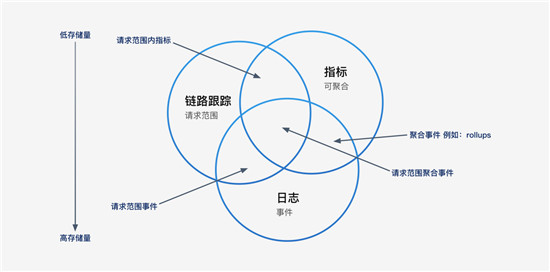 讓監(jiān)控“動”起來，日志易新品觀察易深度實(shí)現(xiàn)可觀察性
