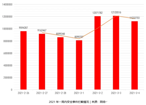 歐科云鏈全維度賦能實體行業(yè)，推動區(qū)塊鏈應(yīng)用規(guī)?；涞?/></p><p><strong>多維度布局區(qū)塊鏈</strong><strong>行業(yè)基礎(chǔ)設(shè)施建設(shè)</strong><strong>，</strong><strong>為區(qū)塊鏈保駕護(hù)航</strong></p><p>在國家政策推動背景下，區(qū)塊鏈技術(shù)在民生、司法、金融、醫(yī)療等多個領(lǐng)域應(yīng)用遍地開花，而隨著區(qū)塊鏈技術(shù)在實體經(jīng)濟(jì)中的深入滲透，信息安全、數(shù)據(jù)安全、資產(chǎn)安全、隱私保護(hù)和新型犯罪等問題頻發(fā)。針對這一問題，歐科云鏈動作頻頻，接連推出諸多舉措，不斷為行業(yè)的基礎(chǔ)設(shè)施建設(shè)做努力。</p><p>在其它企業(yè)還在討論如何布局區(qū)塊鏈的時候，歐科云鏈率先突破區(qū)塊鏈人才問題，全面開展了區(qū)塊鏈專業(yè)人才培養(yǎng)計劃。先后制定了“鯤鵬計劃”、“星途計劃”、圖書推薦等一系列人才培養(yǎng)計劃，用專業(yè)力量培養(yǎng)專業(yè)人才，為區(qū)塊鏈發(fā)展面臨的人才缺口提供強有力的支撐。據(jù)悉，僅2021年上半年，歐科云鏈便引入了各類區(qū)塊鏈人才近300名，與去年同期相比增長了30%。</p><p>早在兩年前，歐科云鏈便率先探索區(qū)塊鏈與大數(shù)據(jù)、<a href=