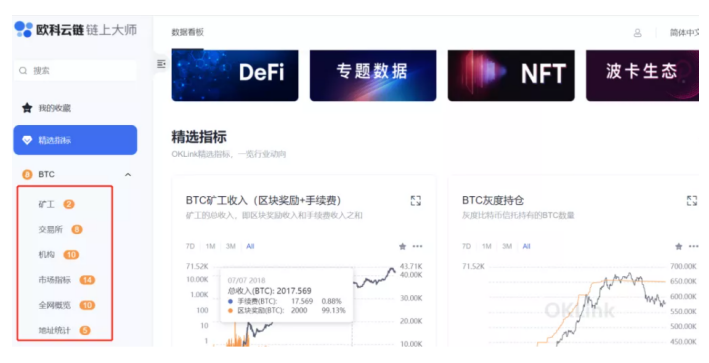 歐科云鏈全維度賦能實體行業(yè)，推動區(qū)塊鏈應(yīng)用規(guī)?；涞?/></p><p>基于區(qū)塊鏈技術(shù)理念的諸多優(yōu)勢，使得區(qū)塊鏈技術(shù)成為全球范圍內(nèi)技術(shù)競爭的焦點領(lǐng)域之一，而我國也頻頻推出助推區(qū)塊鏈賦能實體經(jīng)濟(jì)的政策。作為區(qū)塊鏈領(lǐng)域頭部企業(yè)，歐科云鏈積極響應(yīng)國家政策，以其強烈的社會責(zé)任感打造行業(yè)基礎(chǔ)設(shè)施建設(shè)并推出多款產(chǎn)品服務(wù)和解決方案，截至目前，歐科云鏈服務(wù)用戶超過5000萬家，覆蓋180多個國家和地區(qū)。未來，歐科云鏈將繼續(xù)深入研發(fā)技術(shù)，為幫助更多用戶保障鏈上資產(chǎn)安全和提供區(qū)塊鏈相關(guān)解決方案，為推動區(qū)塊鏈技術(shù)賦能實體行業(yè)和區(qū)塊鏈應(yīng)用的規(guī)?；涞刎暙I(xiàn)力量。</p>						<p style=