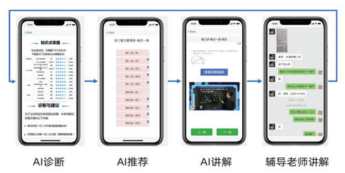 2021中國AI+教育創(chuàng)新榜單公布 愛學習教育集團連續(xù)三年入榜