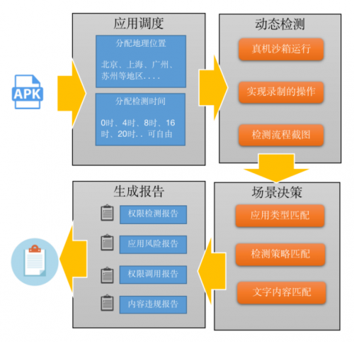 通付盾App態(tài)勢(shì)感知平臺(tái)再升級(jí)，這次大有不同