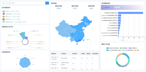 通付盾App態(tài)勢(shì)感知平臺(tái)再升級(jí)，這次大有不同