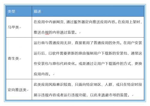 通付盾App態(tài)勢(shì)感知平臺(tái)再升級(jí)，這次大有不同