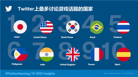 從對(duì)話看趨勢(shì)，細(xì)數(shù)2021上半年的游戲圈大勢(shì)