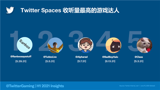 從對(duì)話看趨勢(shì)，細(xì)數(shù)2021上半年的游戲圈大勢(shì)
