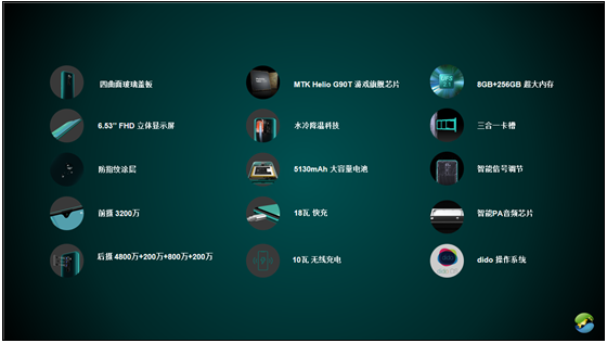 廣東未來科技旗艦版人工智能立體顯示手機(jī)GLOBAL 3評(píng)測(cè)