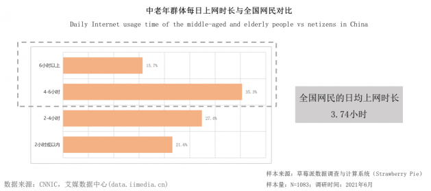 報(bào)告稱空巢老人更需要借手機(jī)滿足生活服務(wù)，微信、美團(tuán)滿意度最高