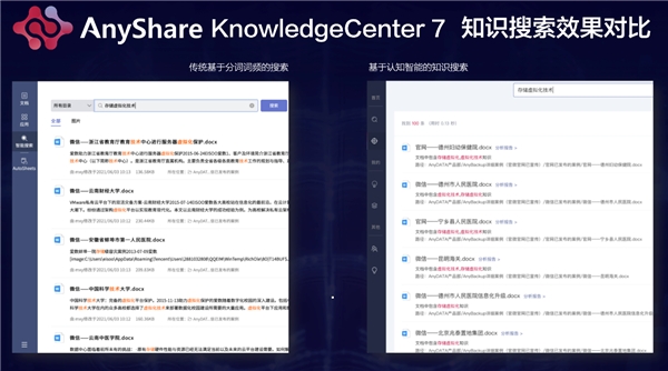 愛(ài)數(shù)推出認(rèn)知智能產(chǎn)品：AnyShare KnowledgeCenter 7