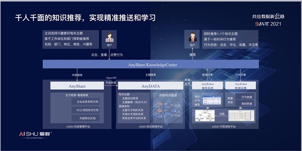 愛(ài)數(shù)推出認(rèn)知智能產(chǎn)品：AnyShare KnowledgeCenter 7
