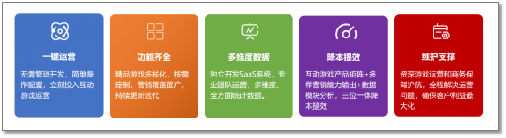 摩西科技榮獲CSIC最具創(chuàng)新之星，在游戲中玩出品牌、提升銷量、拓寬客源