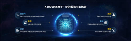 重新定義分布式存儲，新華三X10000全閃節(jié)點(diǎn)是如何做到的？
