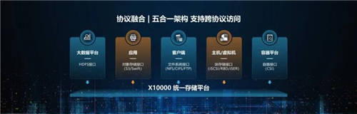 重新定義分布式存儲，新華三X10000全閃節(jié)點(diǎn)是如何做到的？