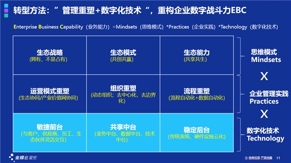 一套ERP解決中小企業(yè)數(shù)字化轉(zhuǎn)型的時(shí)代真的過去了嗎？