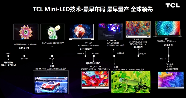 遙遙領(lǐng)先！TCL全球首款 OD Zero Mini LED智屏創(chuàng)智慧顯示新高度！