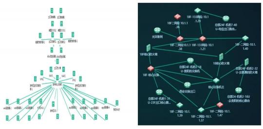 美信“監(jiān)控易”：海量秒級監(jiān)控，實現(xiàn)一體化集中運(yùn)維