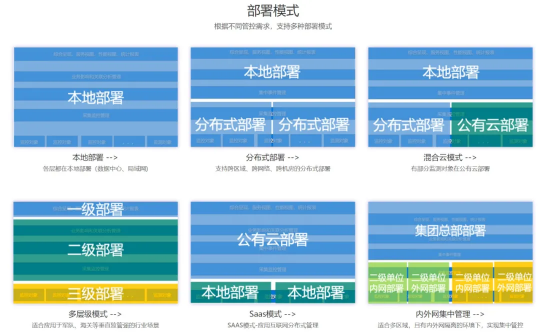 美信“監(jiān)控易”：海量秒級監(jiān)控，實現(xiàn)一體化集中運(yùn)維