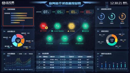 美信“監(jiān)控易”：海量秒級監(jiān)控，實現(xiàn)一體化集中運(yùn)維
