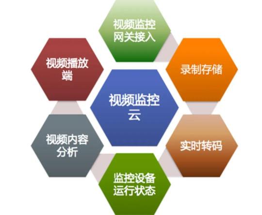美信“監(jiān)控易”：海量秒級監(jiān)控，實現(xiàn)一體化集中運(yùn)維