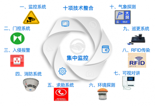 美信“監(jiān)控易”：海量秒級監(jiān)控，實現(xiàn)一體化集中運(yùn)維