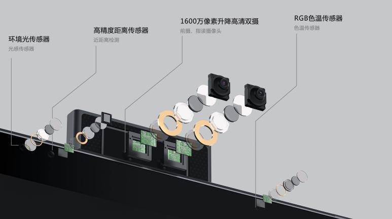護眼應(yīng)注意哪些維度？科大訊飛AI學(xué)習(xí)機T10用四層保護來詮釋