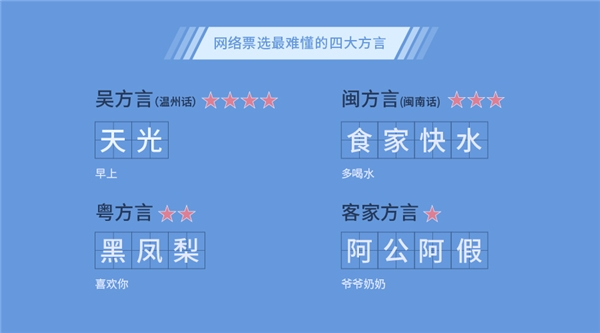 能聽懂“方言”的AI，思必馳“方言識(shí)別”如何做到的？