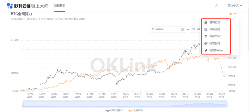區(qū)塊鏈行業(yè)必修課：歐科云鏈鏈上大師你會用了嗎？