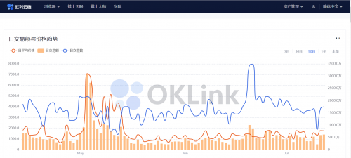 區(qū)塊鏈行業(yè)必修課：歐科云鏈鏈上大師你會用了嗎？