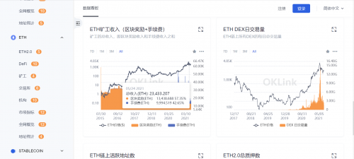 區(qū)塊鏈行業(yè)必修課：歐科云鏈鏈上大師你會用了嗎？