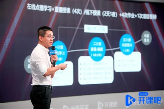 開課吧企業(yè)服務(wù)聯(lián)合博奧研究院舉辦數(shù)字化人才發(fā)展解決方案說明會(huì)