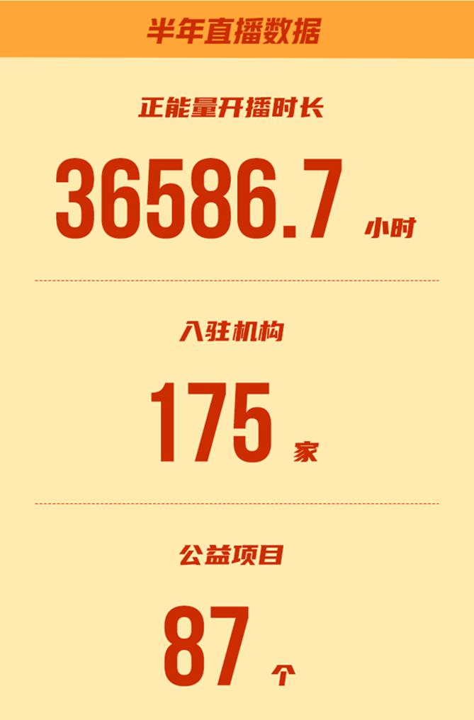 斗魚發(fā)布企業(yè)社會責(zé)任半年報，正能量開播時長達(dá)3.6萬小時
