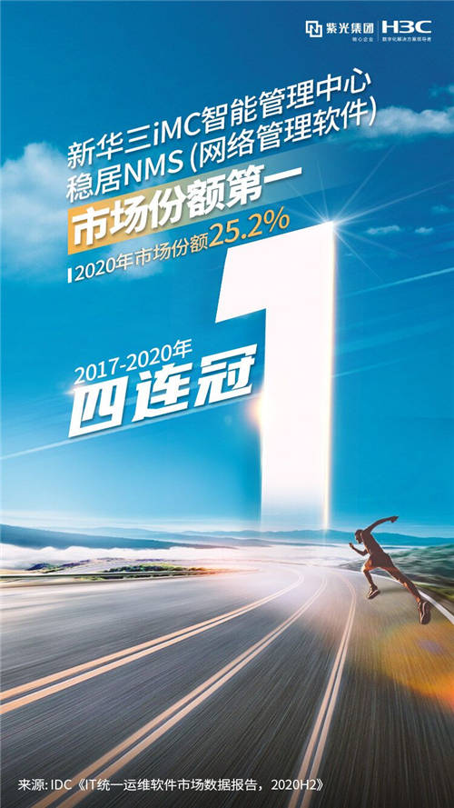 四連冠！新華三蟬聯(lián)中國(guó)網(wǎng)絡(luò)管理軟件市場(chǎng)TOP1