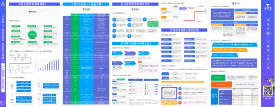 史上最全的企業(yè)微信運(yùn)營地圖，探馬SCRM手把手教你來用！