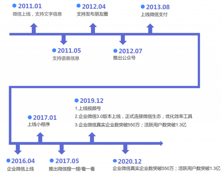 史上最全的企業(yè)微信運(yùn)營地圖，探馬SCRM手把手教你來用！