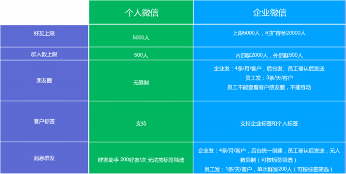 史上最全的企業(yè)微信運(yùn)營地圖，探馬SCRM手把手教你來用！