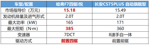 硬剛特大暴雨！??！這款車為什么底氣十足