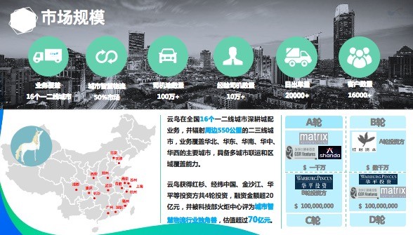 云鳥4000：城配“獨(dú)角獸”，開啟貨運(yùn)配送新征程！