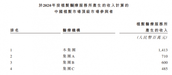 雍禾植發(fā)深析植發(fā)技術(shù)，「植」對了才值！