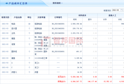 打造數(shù)字企業(yè)，每天智能在線！智邦國際生產(chǎn)經(jīng)營一體化管理軟件：同個企業(yè)，同種語言