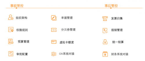 分貝通簽約「京糧控股」，全面落地事前管控，企業(yè)支出管理全透明、更合規(guī)