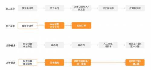 分貝通簽約「京糧控股」，全面落地事前管控，企業(yè)支出管理全透明、更合規(guī)