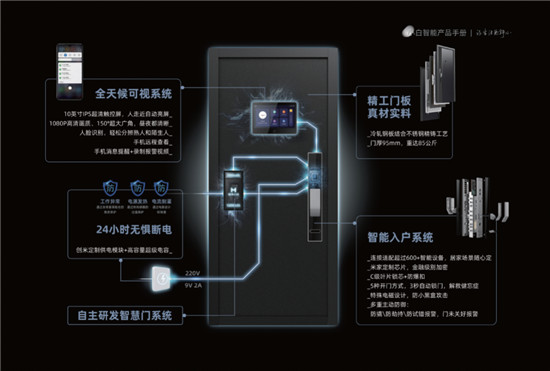創(chuàng)米小白2.0品牌煥新，“小白慧家”進(jìn)擊廣州建博會熱招城市合伙人