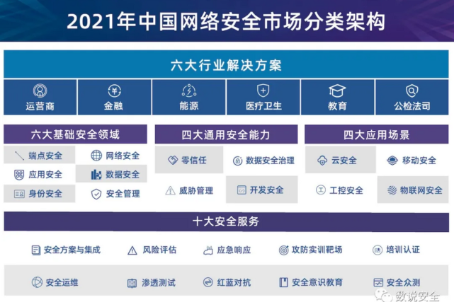 聚銘網(wǎng)絡(luò)入選數(shù)說安全《2021年中國網(wǎng)絡(luò)安全市場全景圖》六大細(xì)分領(lǐng)域