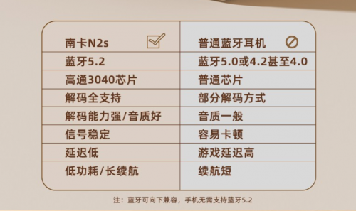 40ms無感延時，Nank南卡N2s真無線藍(lán)牙耳機(jī)創(chuàng)延時新低