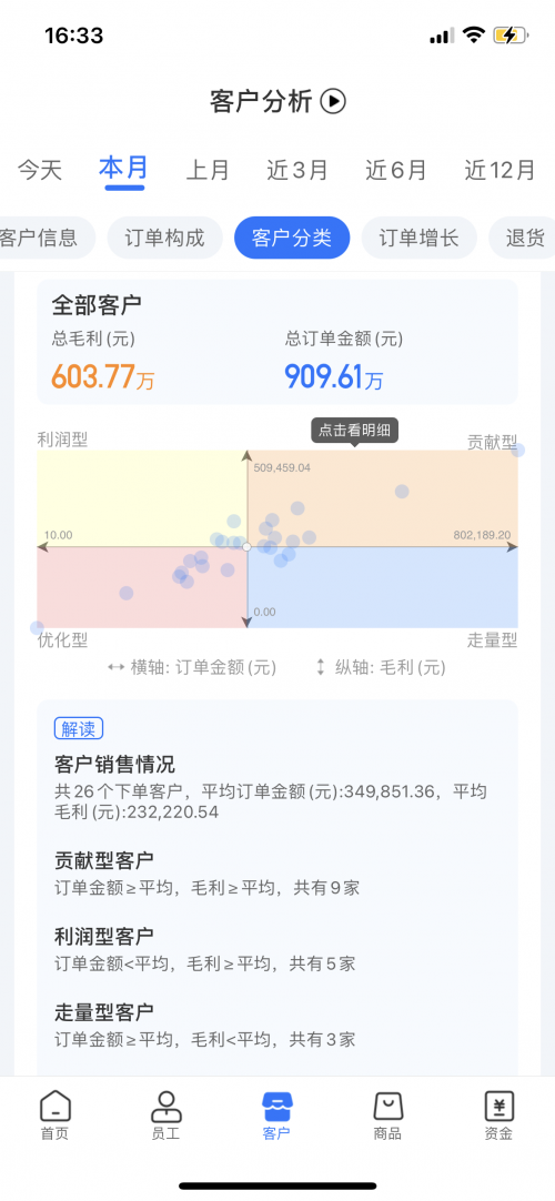 舟譜數(shù)據(jù)推出舟易解決方案，助經(jīng)銷商實現(xiàn)數(shù)智化業(yè)務(wù)管理