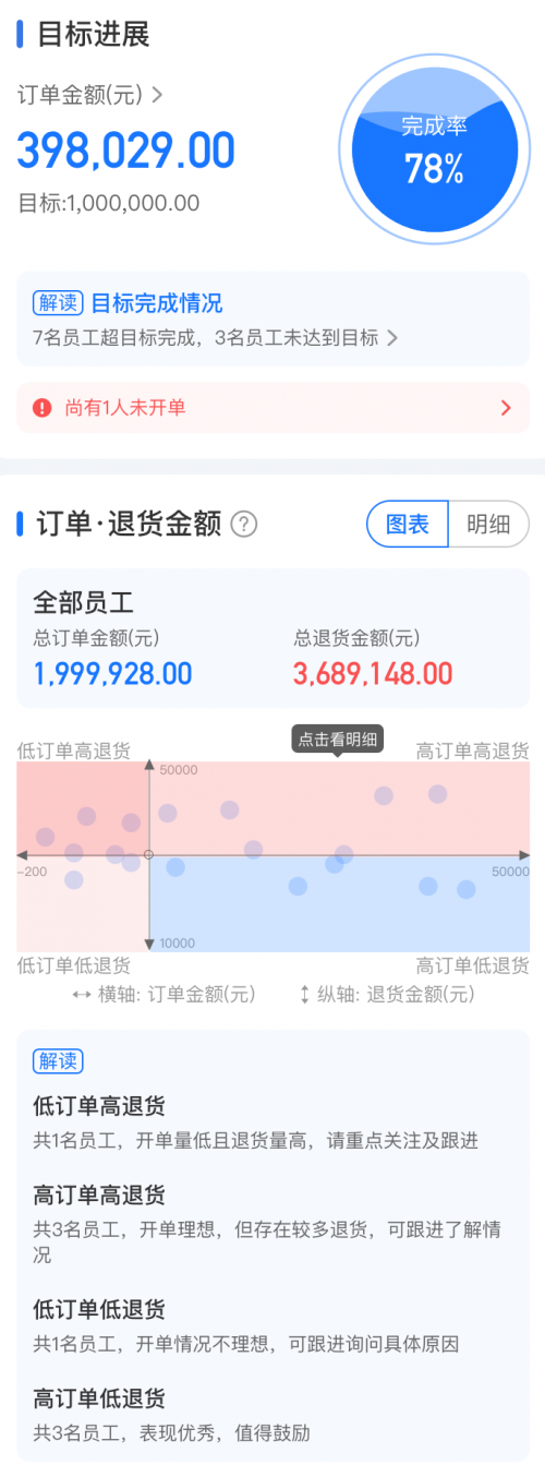 舟譜數(shù)據(jù)推出舟易解決方案，助經(jīng)銷商實現(xiàn)數(shù)智化業(yè)務(wù)管理