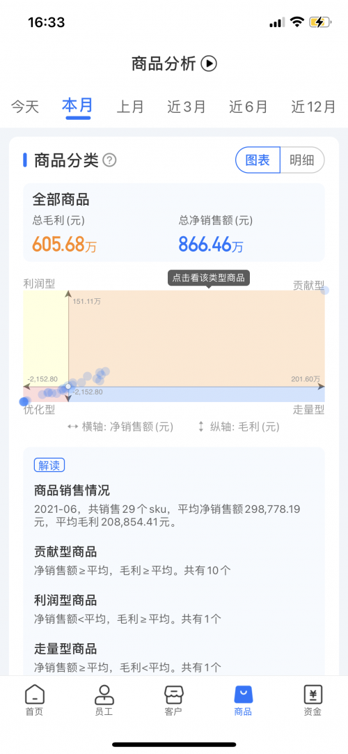 舟譜數(shù)據(jù)推出舟易解決方案，助經(jīng)銷商實現(xiàn)數(shù)智化業(yè)務(wù)管理