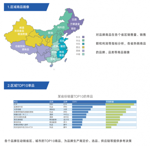 舟譜數(shù)據(jù)推出舟易解決方案，助經(jīng)銷商實現(xiàn)數(shù)智化業(yè)務(wù)管理